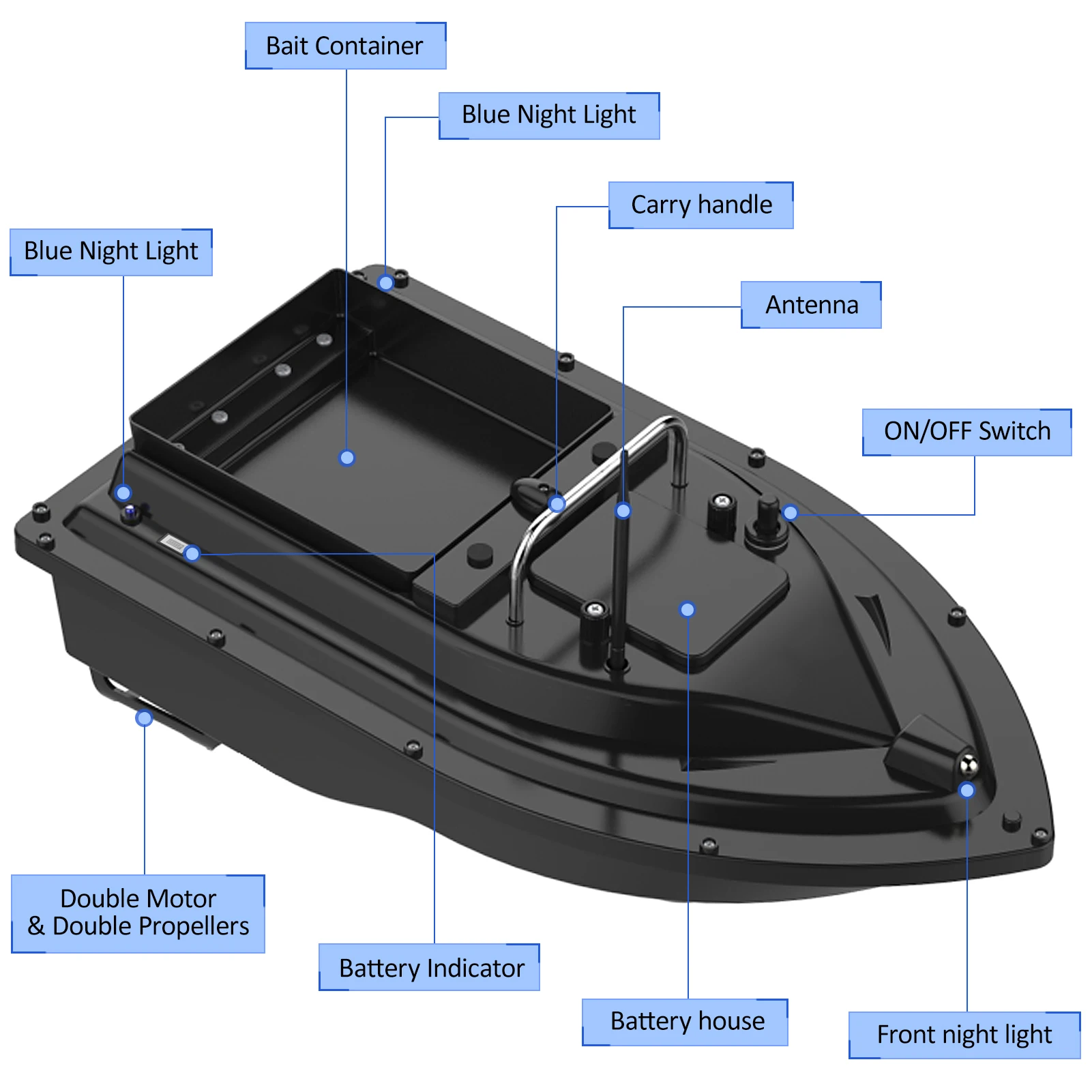 D16E GPS 12000mAh Fishing Bait - đánh giá và giá Fishing Boat Gps