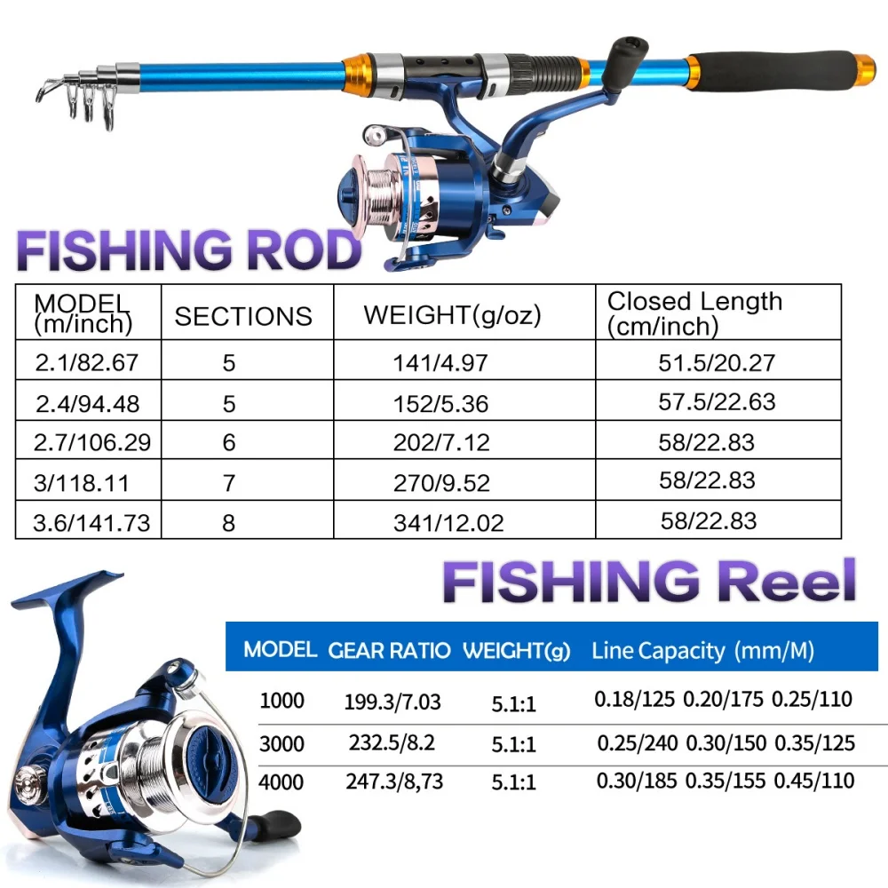 2.1-3.6M Telescopic Glass Fibe - đánh giá và giá Fishing Boat Fiberglass