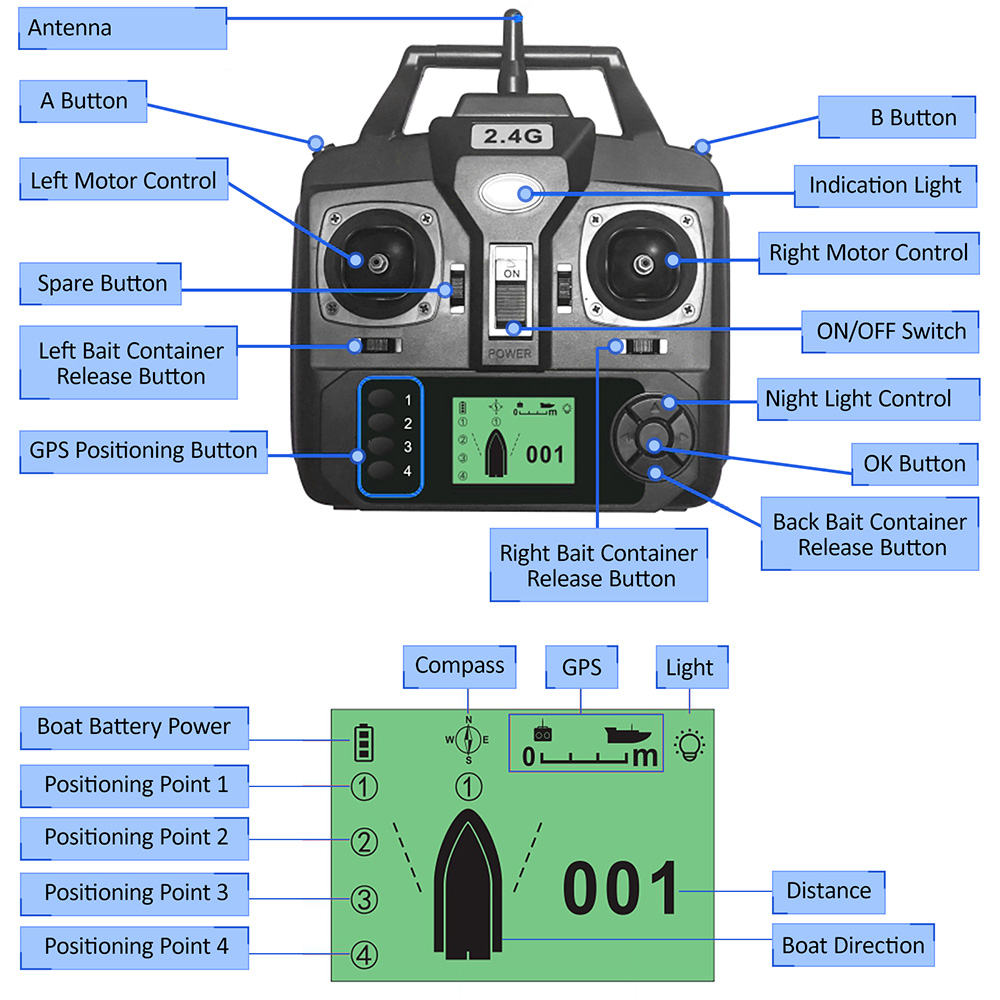 GPS Automatic Remote Control B - đánh giá và giá Fishing Boat Gps